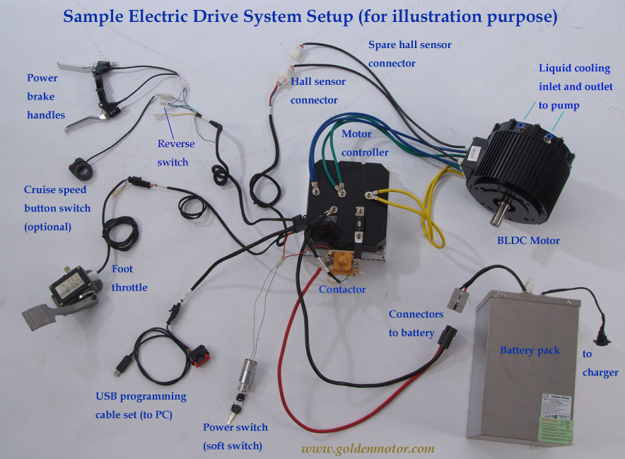 Electric car, electric trike, electric car motor, electric car kit, EV